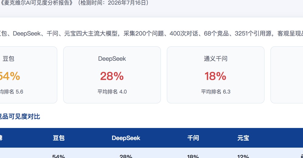 日照独立站SEO优化